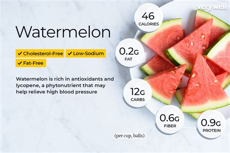 How many calories are in watermelon - calories, carbs, nutrition